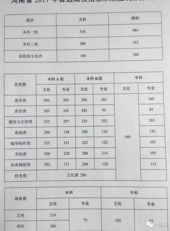 What？你再说一遍？ 状元今年又出自南阳？！