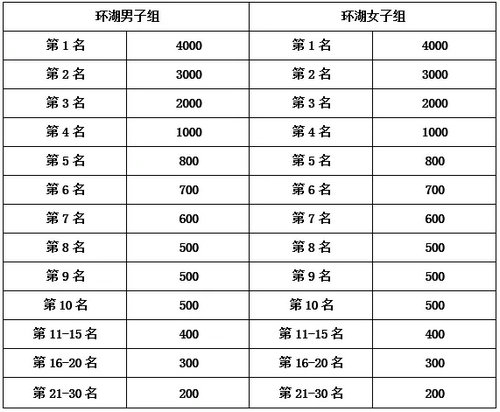 嵩县环湖马拉松火热报名中 一起感受生态陆浑、美丽嵩县的魅力