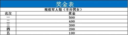 嵩县环湖马拉松火热报名中 一起感受生态陆浑、美丽嵩县的魅力