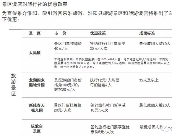 2018年济源·淮阳旅游结对帮扶洽谈活动，挡不住的大批诱惑袭来！