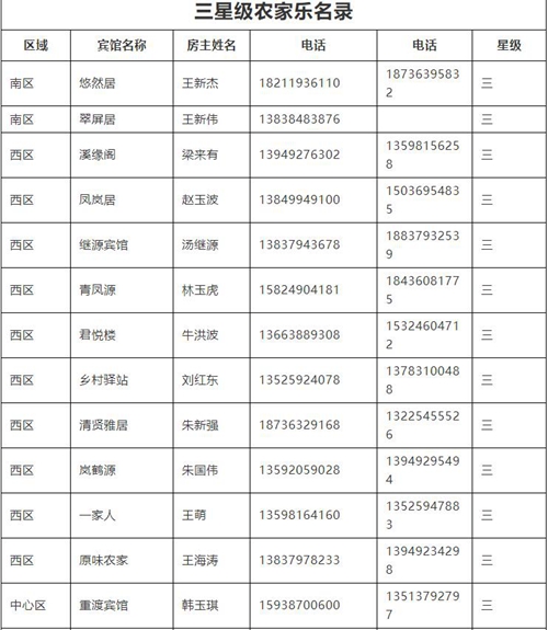 约惠金秋 住重渡沟免门票