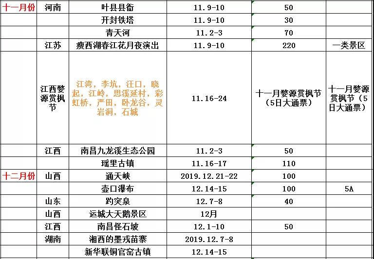 凤凰旅游网2019新卡重大升级限量发行