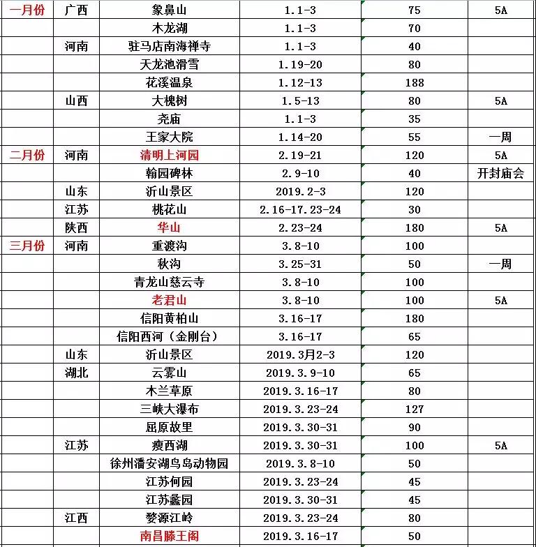 凤凰旅游网2019新卡重大升级限量发行