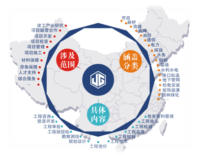 千亿产业需要行业担当,行业发展需要八方互动 中国首个建工行业全景产业链已落地实施 千亿产业需要行业担当,行业发展需要八方互动 中国首个建工行业全景产业链已落地实施