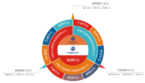 千亿产业需要行业担当,行业发展需要八方互动 中国首个建工行业全景产业链已落地实施 千亿产业需要行业担当,行业发展需要八方互动 中国首个建工行业全景产业链已落地实施