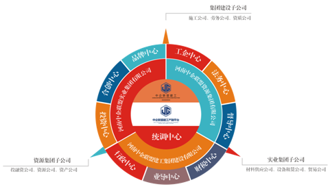 千亿产业需要行业担当，行业发展需要八方互动 中国首个建工行业全景产业链已落地实施