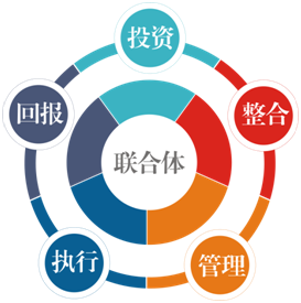 千亿产业需要行业担当,行业发展需要八方互动 中国首个建工行业全景产业链已落地实施 千亿产业需要行业担当,行业发展需要八方互动 中国首个建工行业全景产业链已落地实施