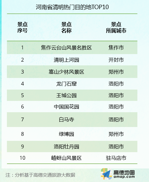 “踏青赏花 还看老家” 河南省文旅厅联合高德地图发布《河南2019清明出游指南》
