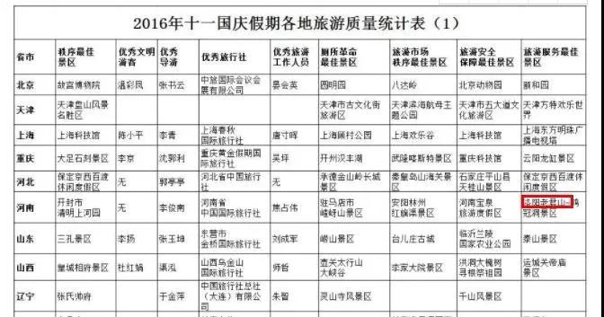 回顾历史，不忘初心，细数老君山那些年的十月记忆