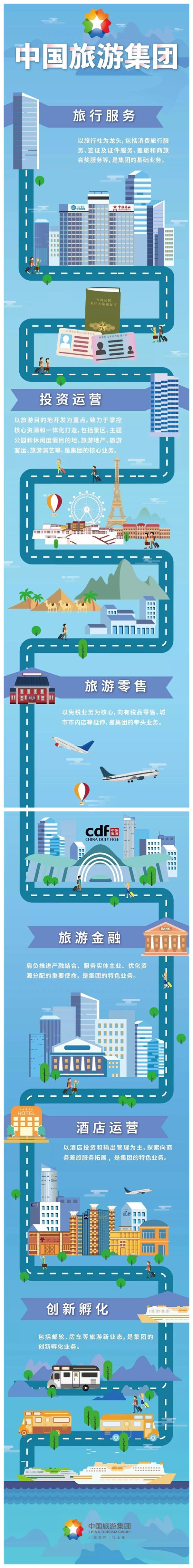 为你而来！中国旅游集团倾力打造新品牌