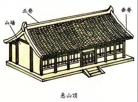 屹立百年的守护者——屋脊上的神兽