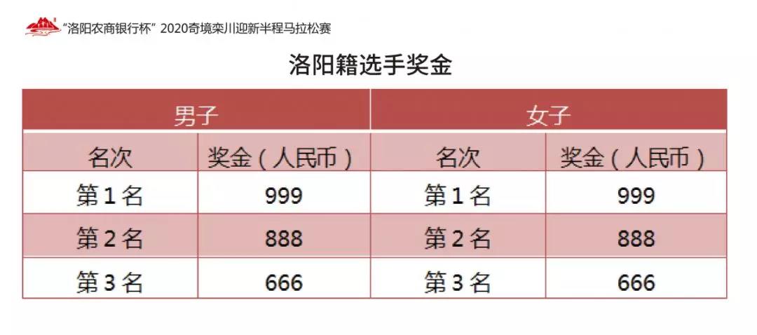 栾川：洛阳农商银行杯”2020奇境栾川迎新半程马拉松赛 1月1日将正式开赛