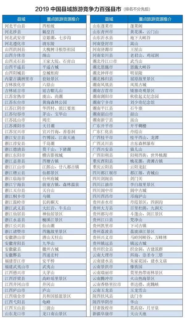 好消息！登封入围2019中国旅游百强县市