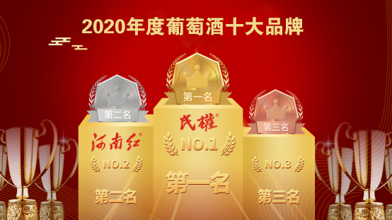 哇!2020年度民权牌葡萄酒荣登榜首! 哇!2020年度民权牌葡萄酒荣登榜首!