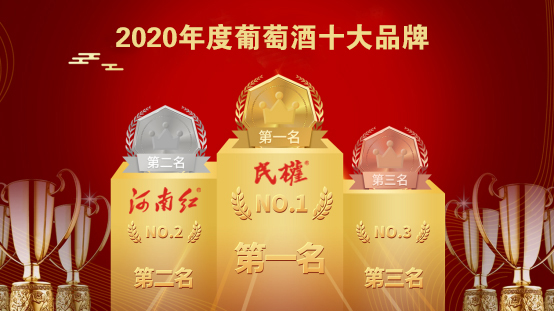 哇！2020年度民权牌葡萄酒荣登榜首！