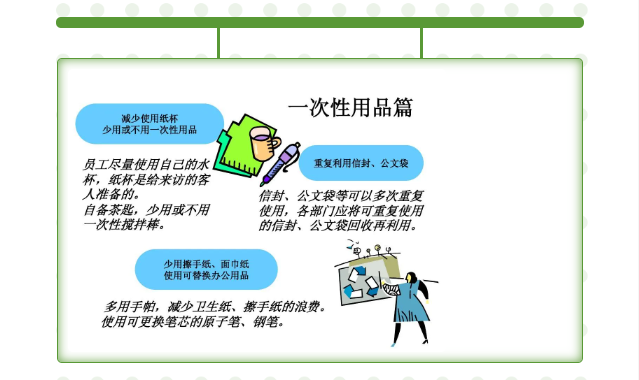 节能降耗，绿色办公--鸡公山在行动！