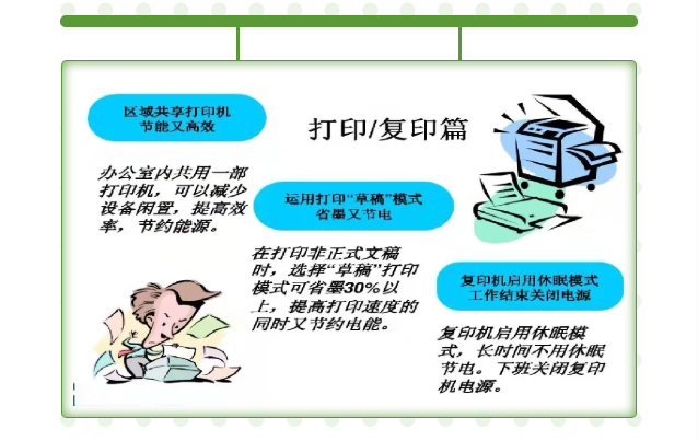 节能降耗，绿色办公--鸡公山在行动！