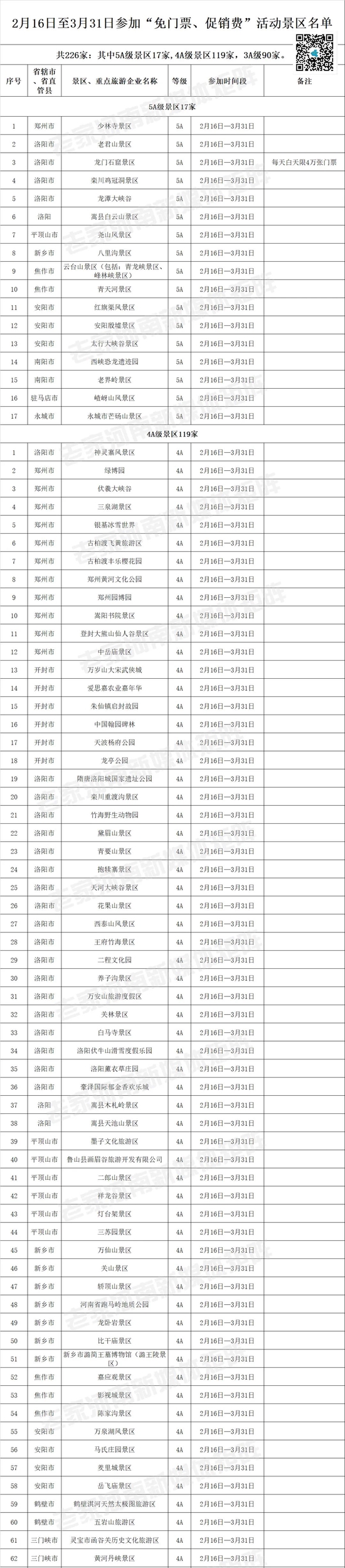 河南，226家A级景区免门票！