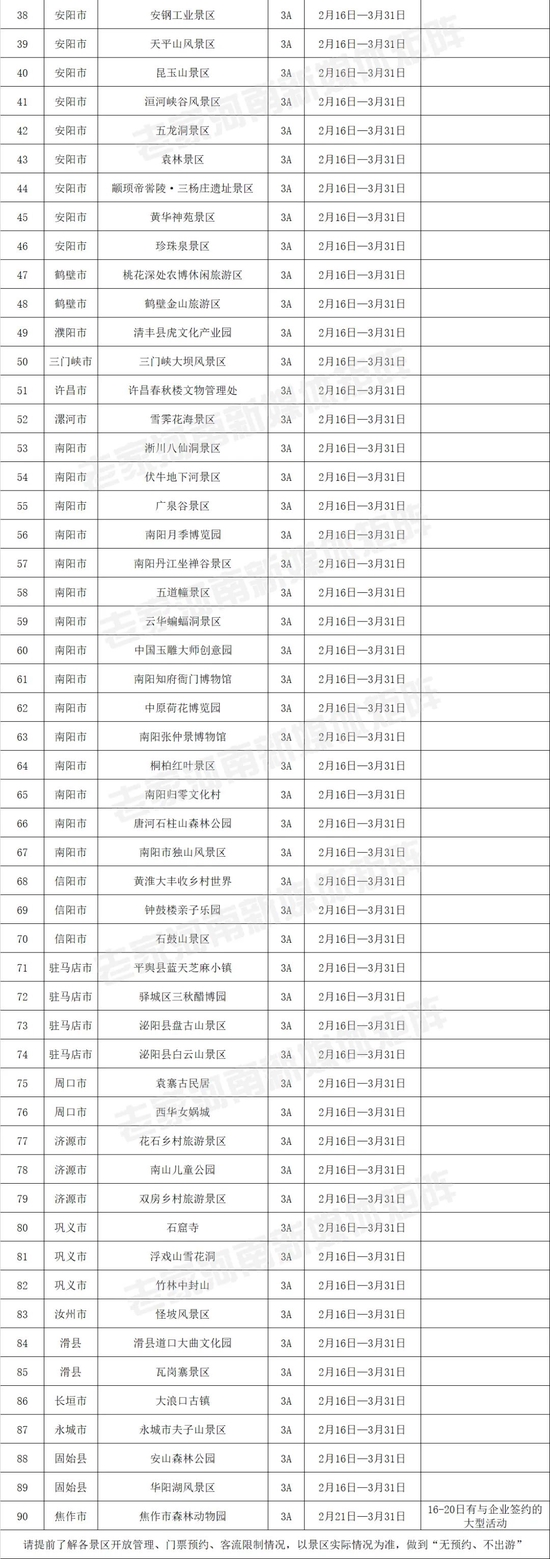 河南，226家A级景区免门票！