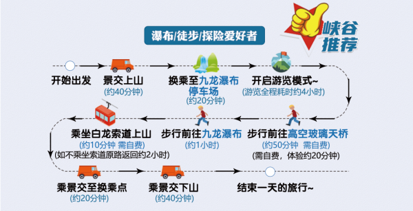 奔赴25℃的洛阳白云山 | 夏日拒绝emo指南