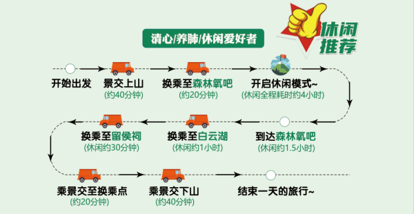 奔赴25℃的洛阳白云山 | 夏日拒绝emo指南